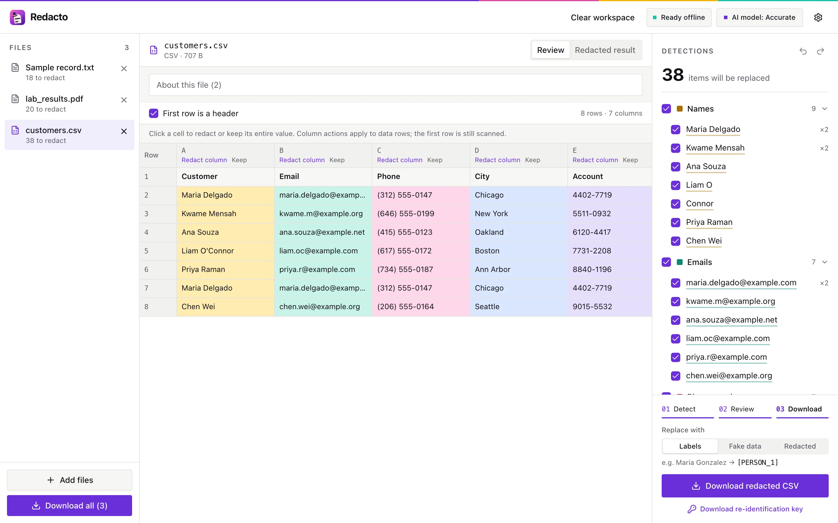 A customer spreadsheet with name, email, phone, city and account columns highlighted