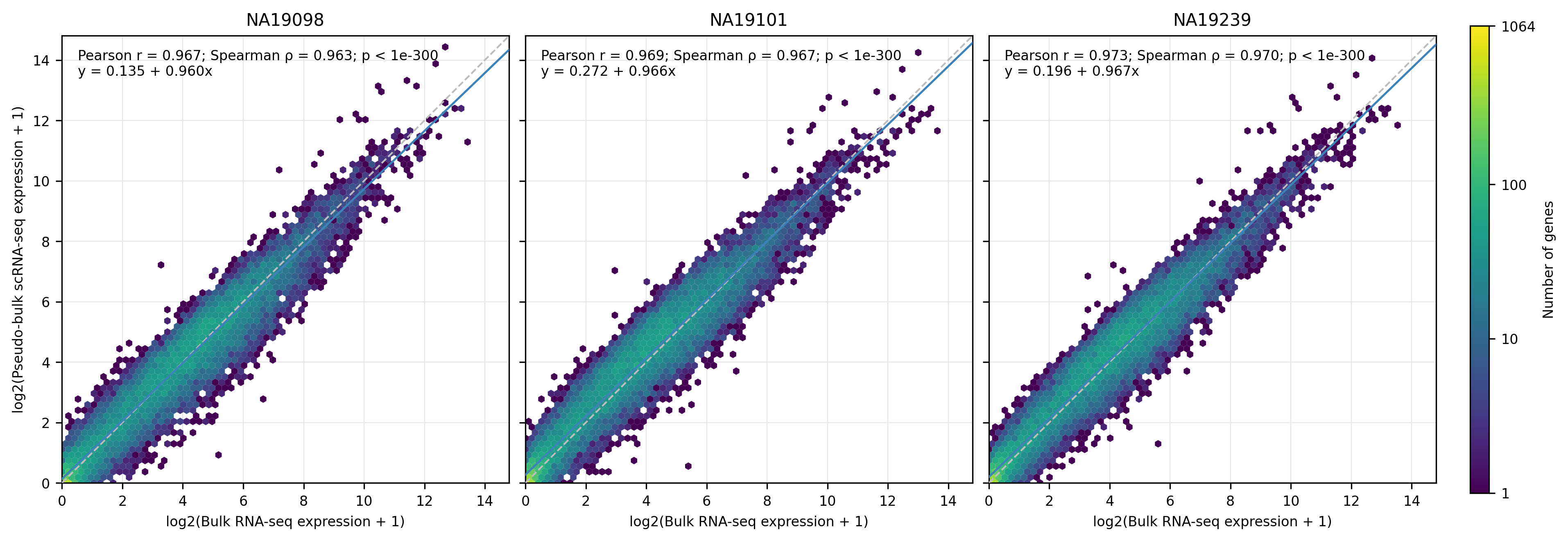 dsh-bulk-scrna-concordance