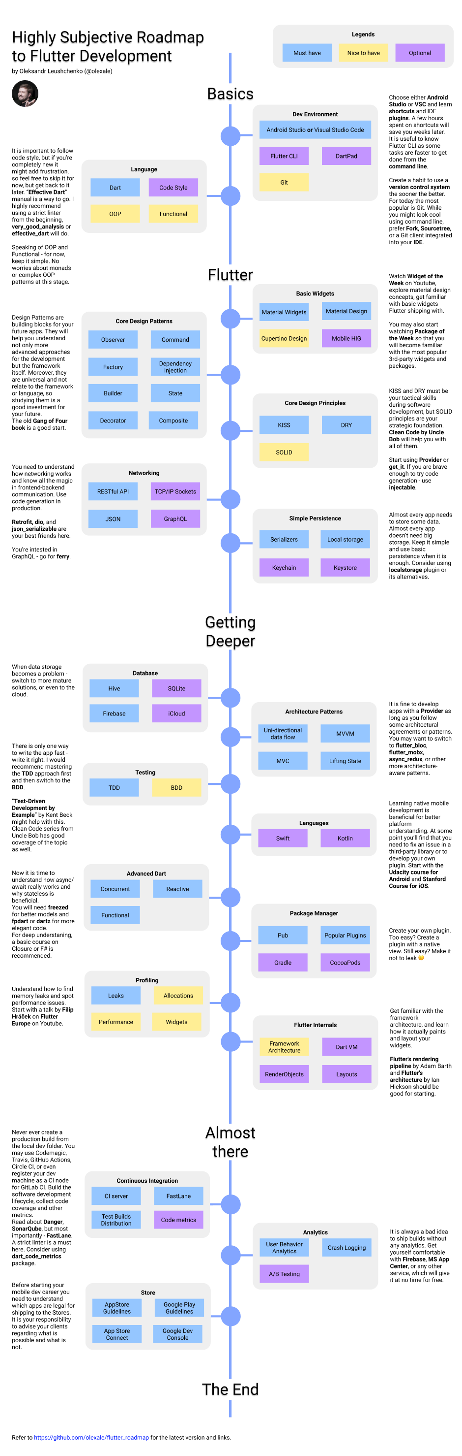 roadmap