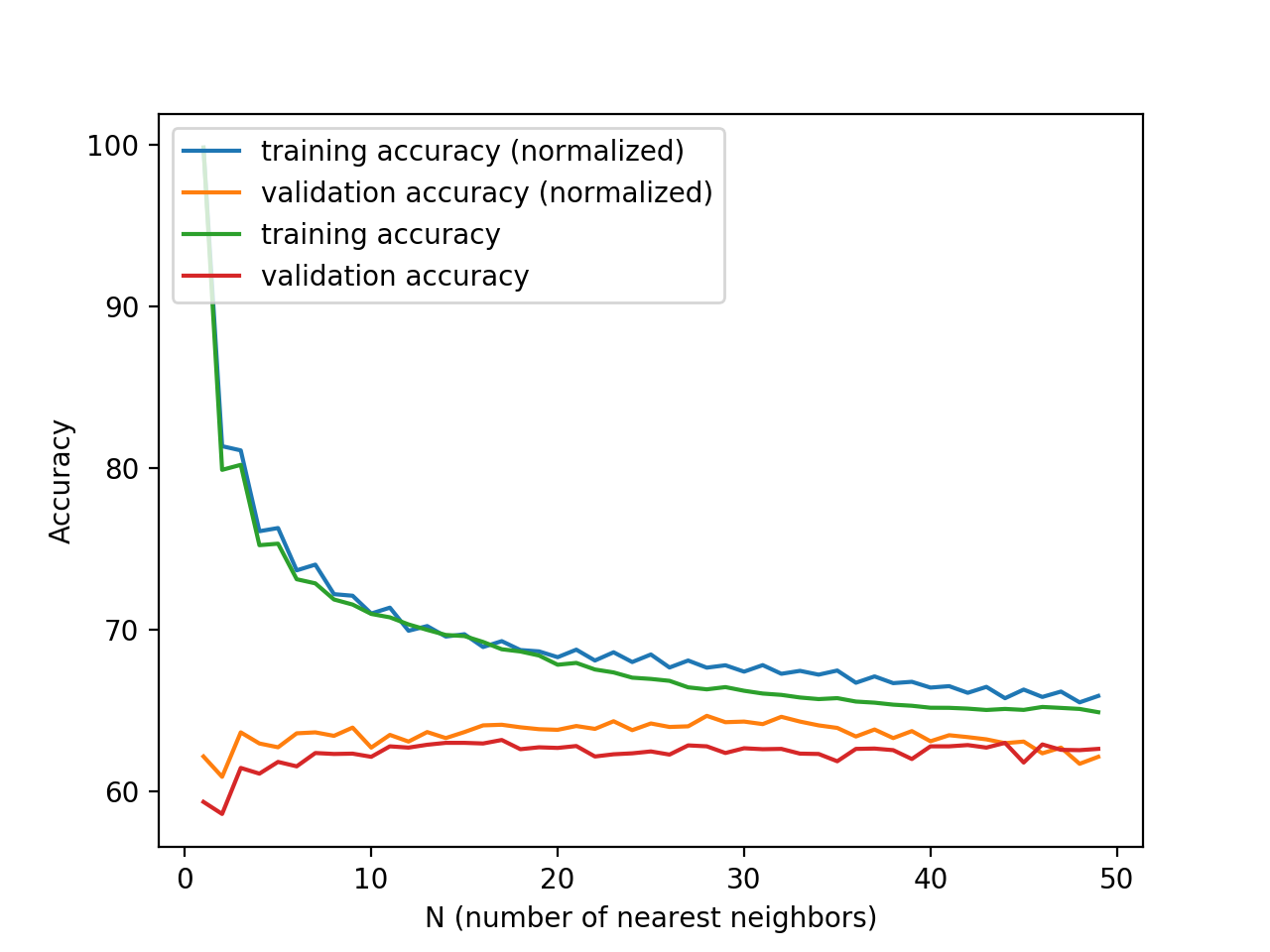 k-nearest neighbors