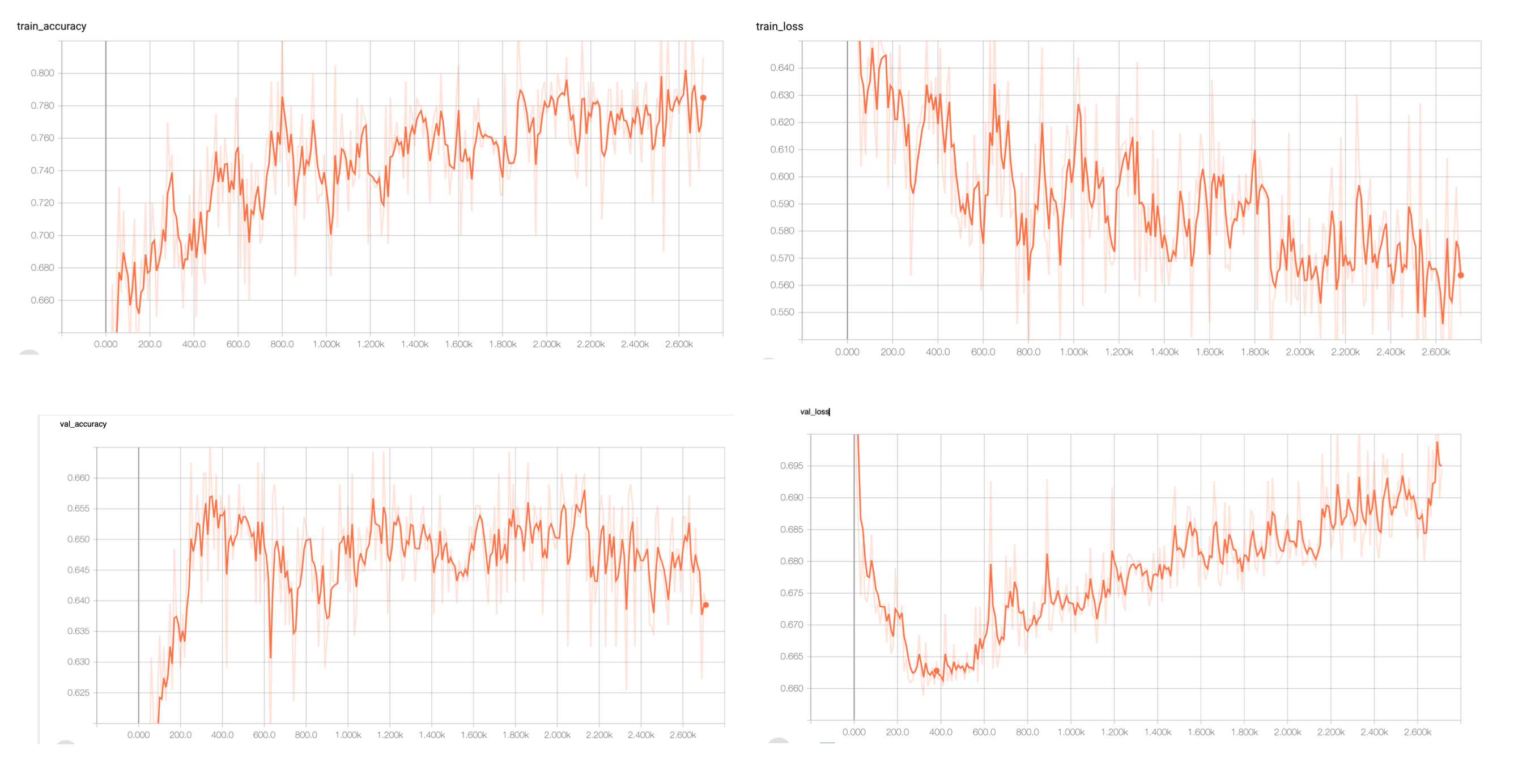 Neural Network training, testing loss and accuracies