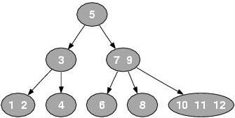示例2-3-4树