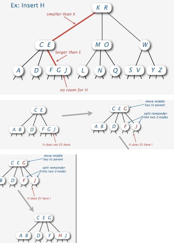 示例2-3-4树的插入