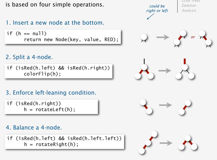 左倾红黑树插入元素四个基本操作