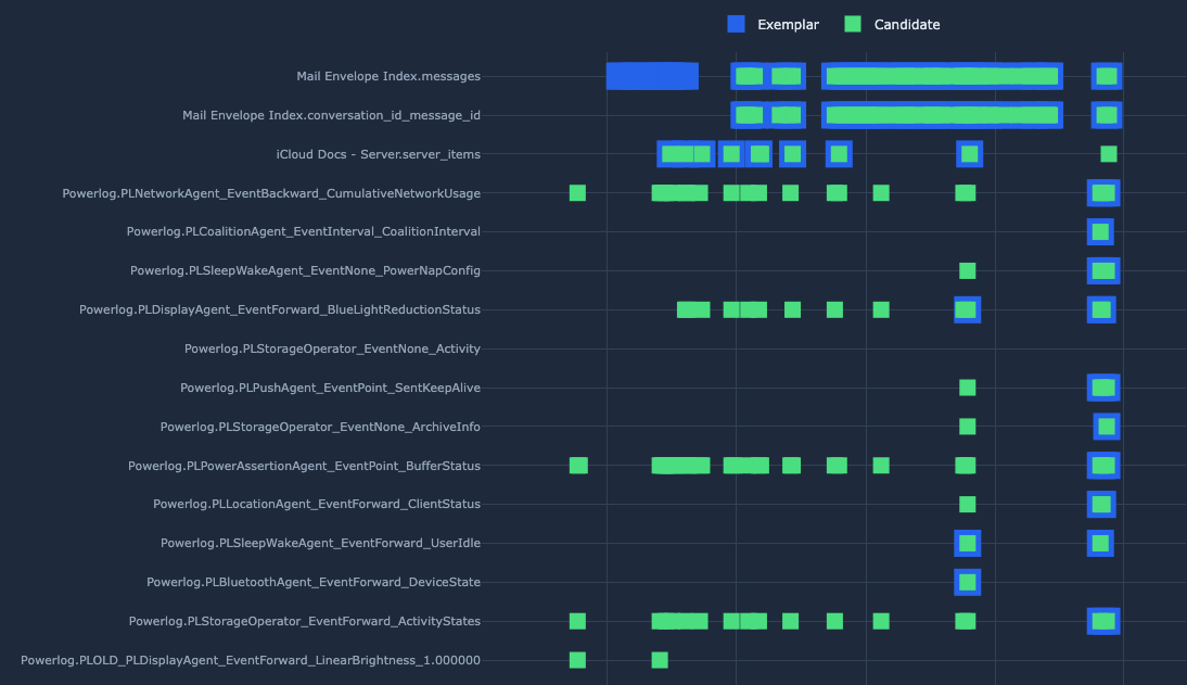 MARS comparison timeline