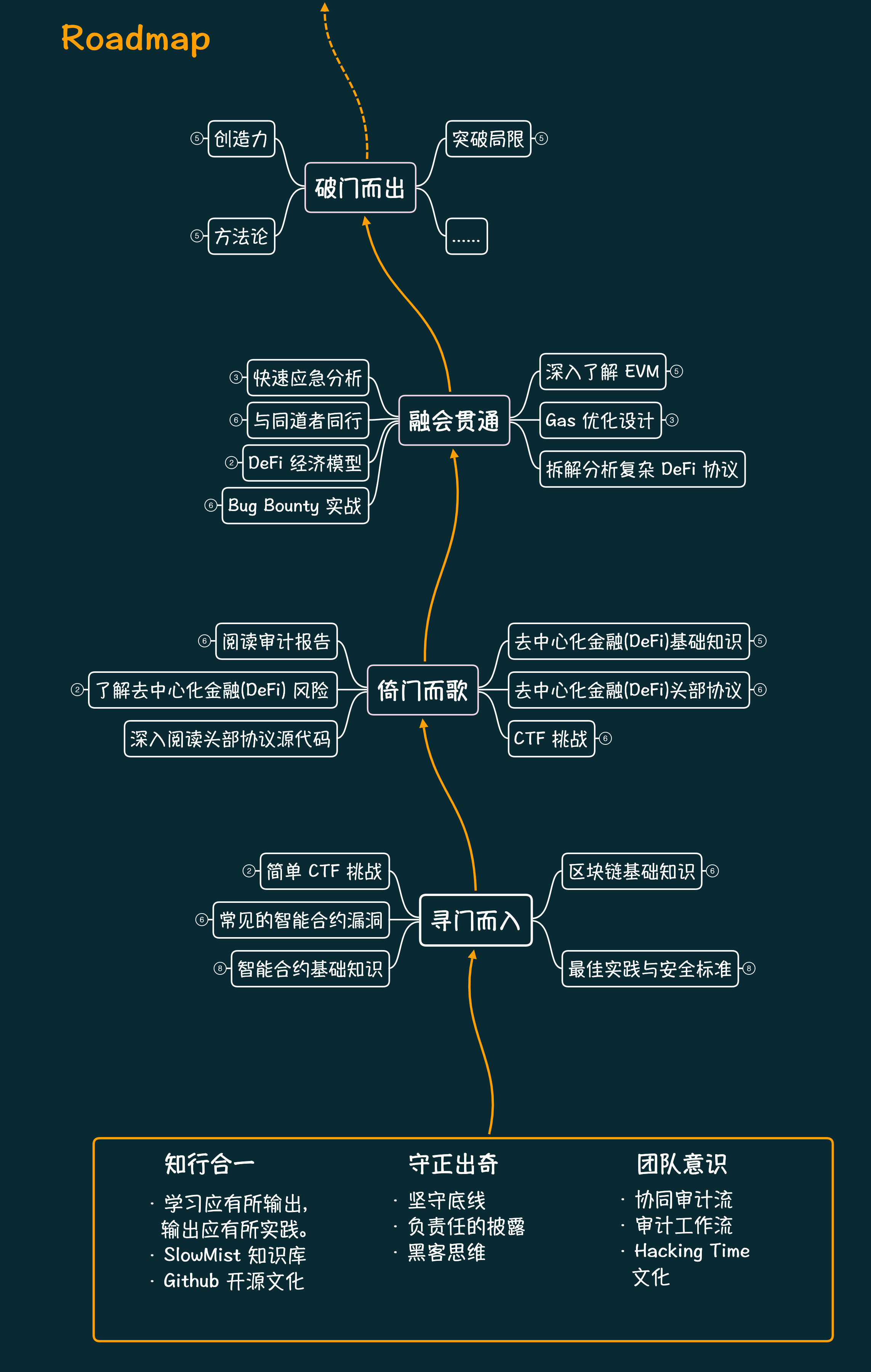 Roadmap_bg2