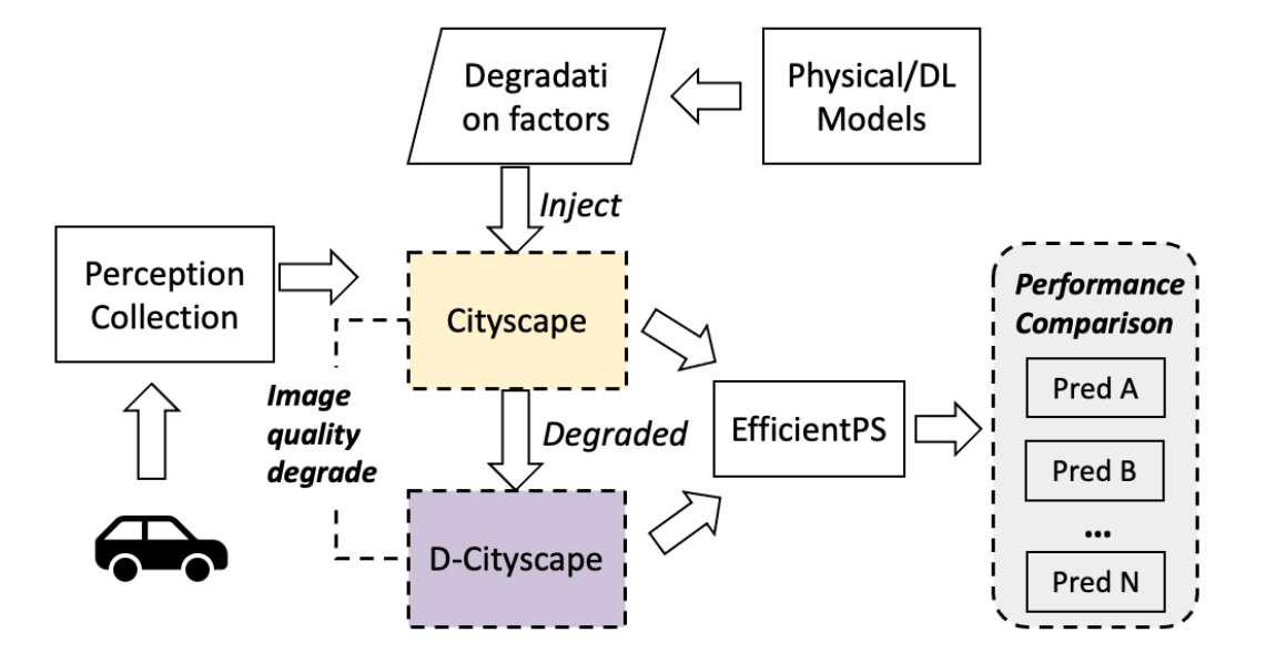 Illustrating of the degradation data generation framework. 