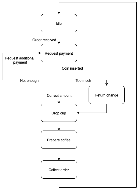 fsm_diagram