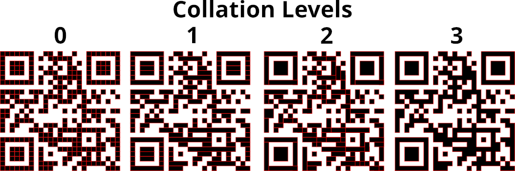 Comparison of SVG Collation Levels