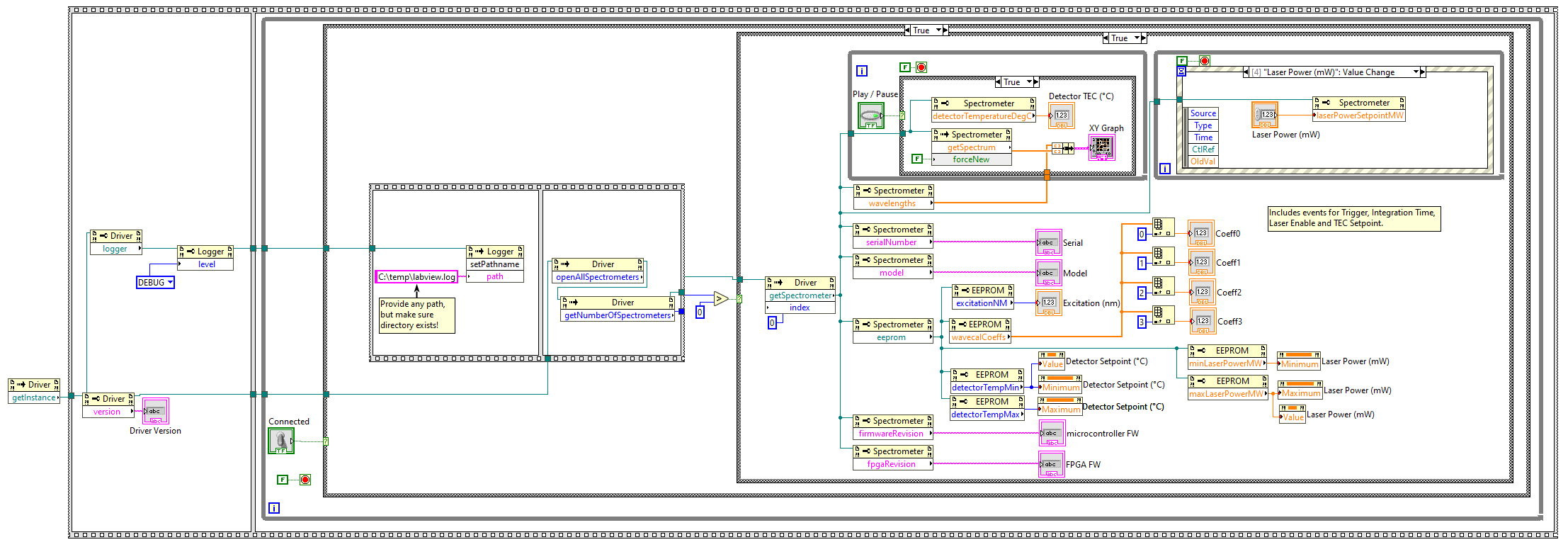 LabVIEW sample code