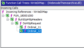 Call tree