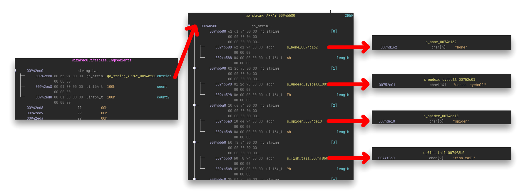 Structure of string tables