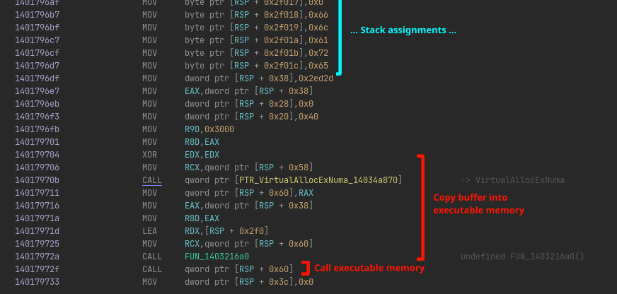 Dynamically allocated code