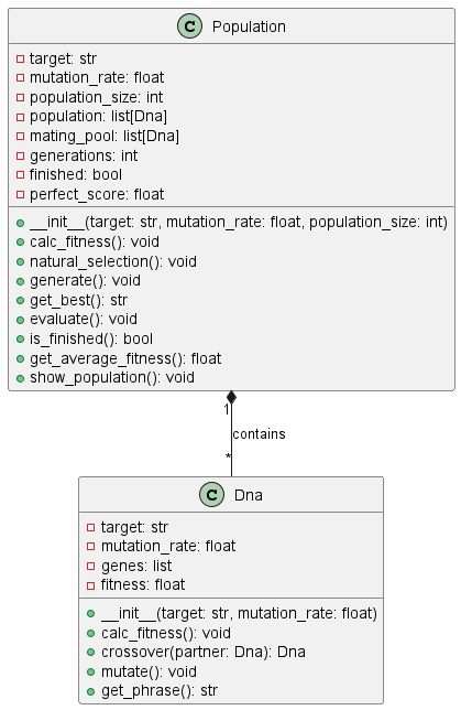 Class Diagram