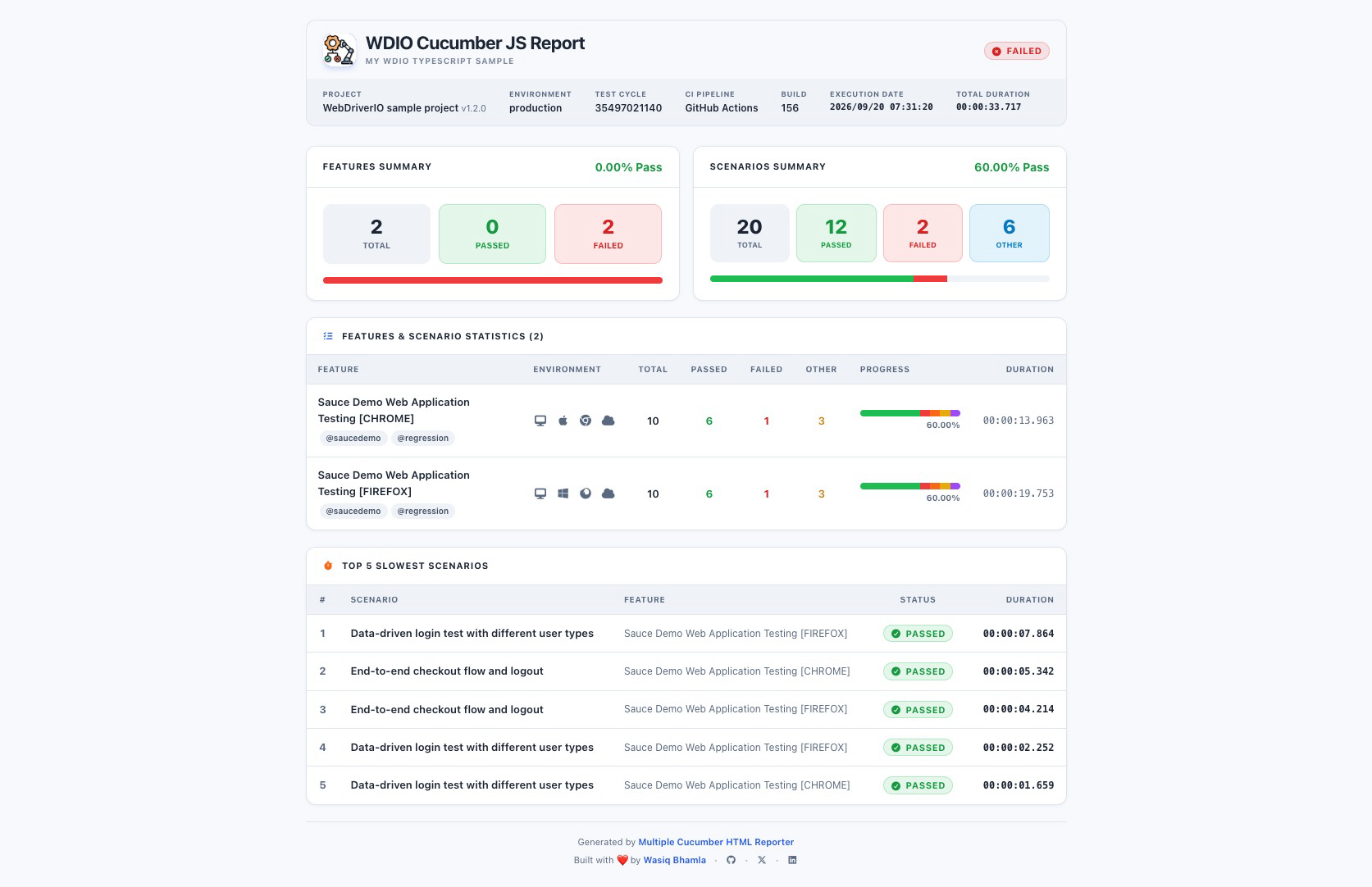 Emailable Report