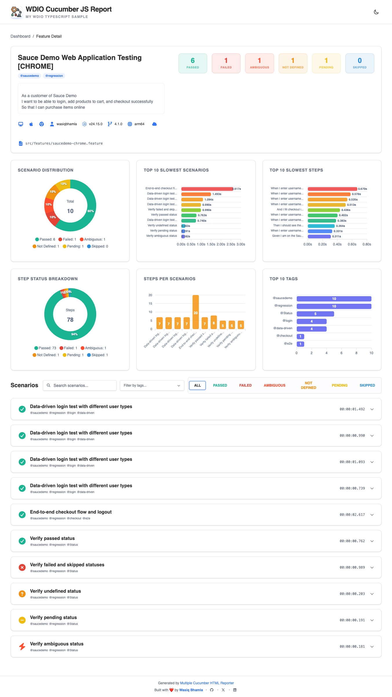 Feature Details Page