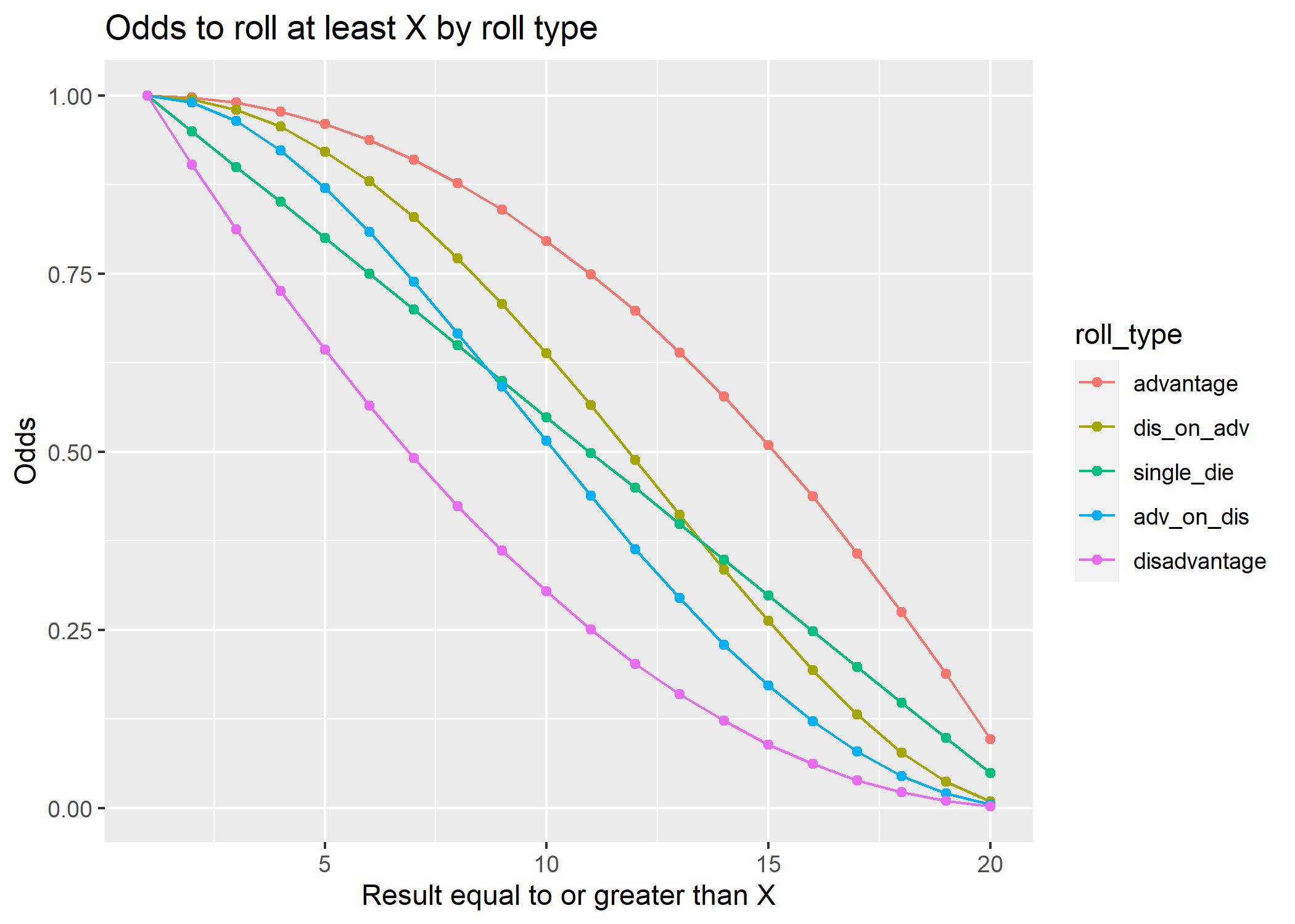 Fivethirtyeight Riddler GitHub - WatanabeSmith/RiddlerAnswers: Answers for FiveThirtyEight ...