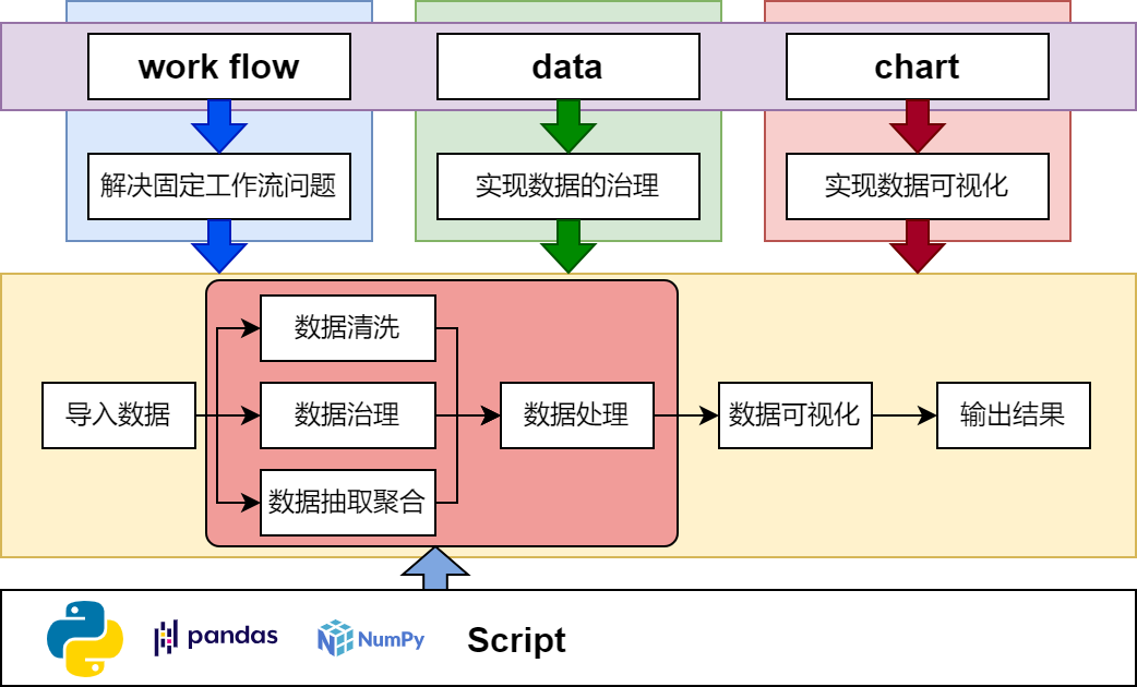 about-data-work-flow