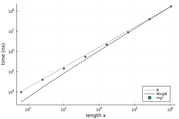 mg solver benchmark