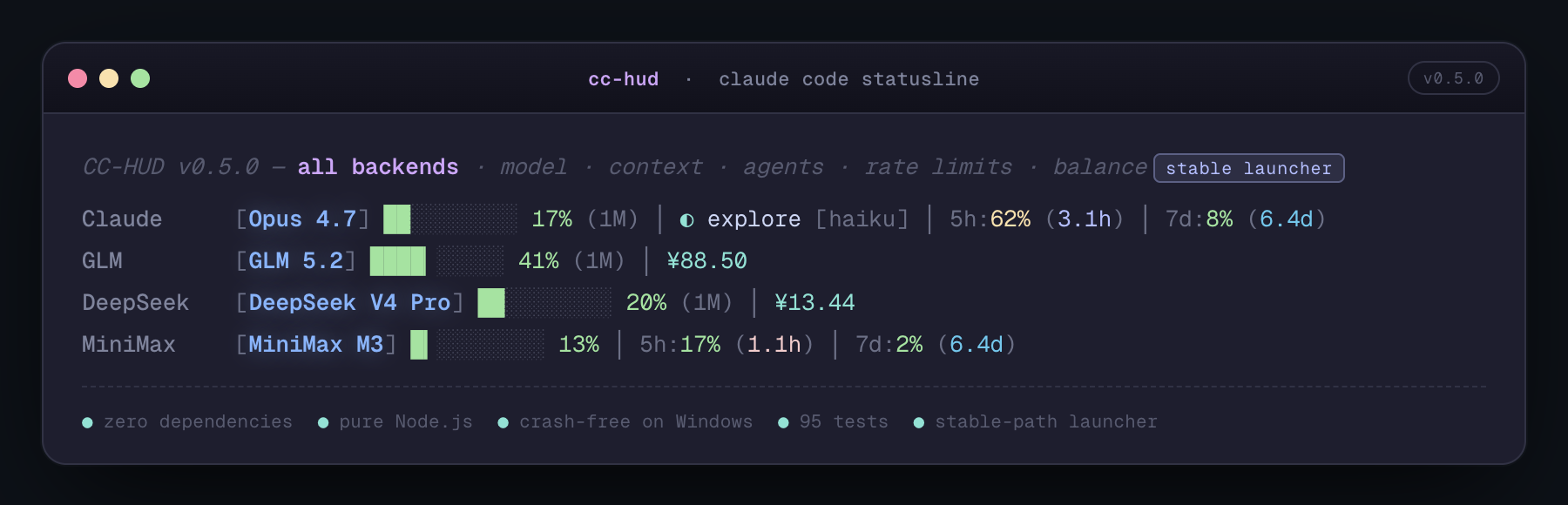 cc-hud preview