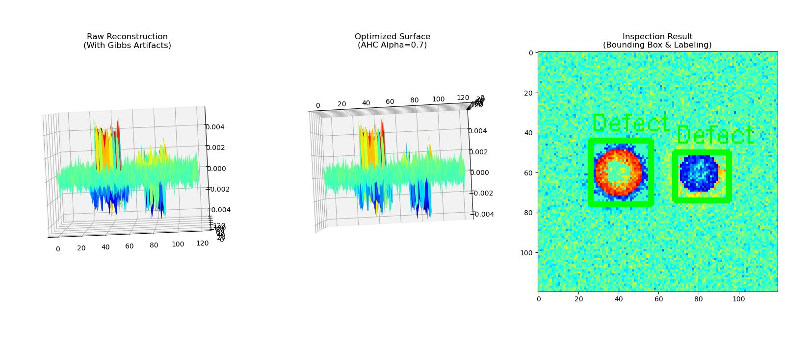 GitHub - Waverider144/Optics4Industry: A toolkit for optics algotirhm ...
