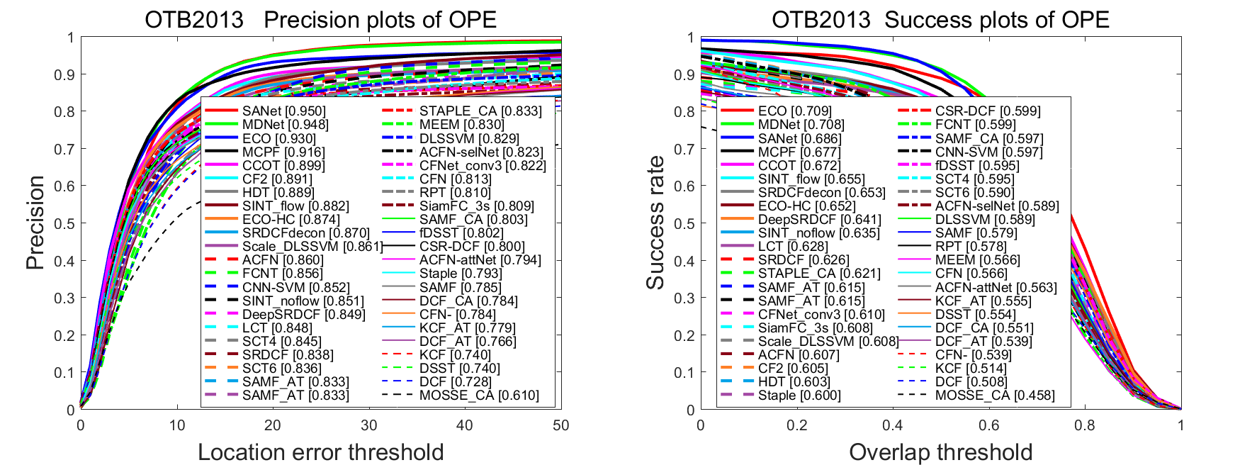 OTB2013_results