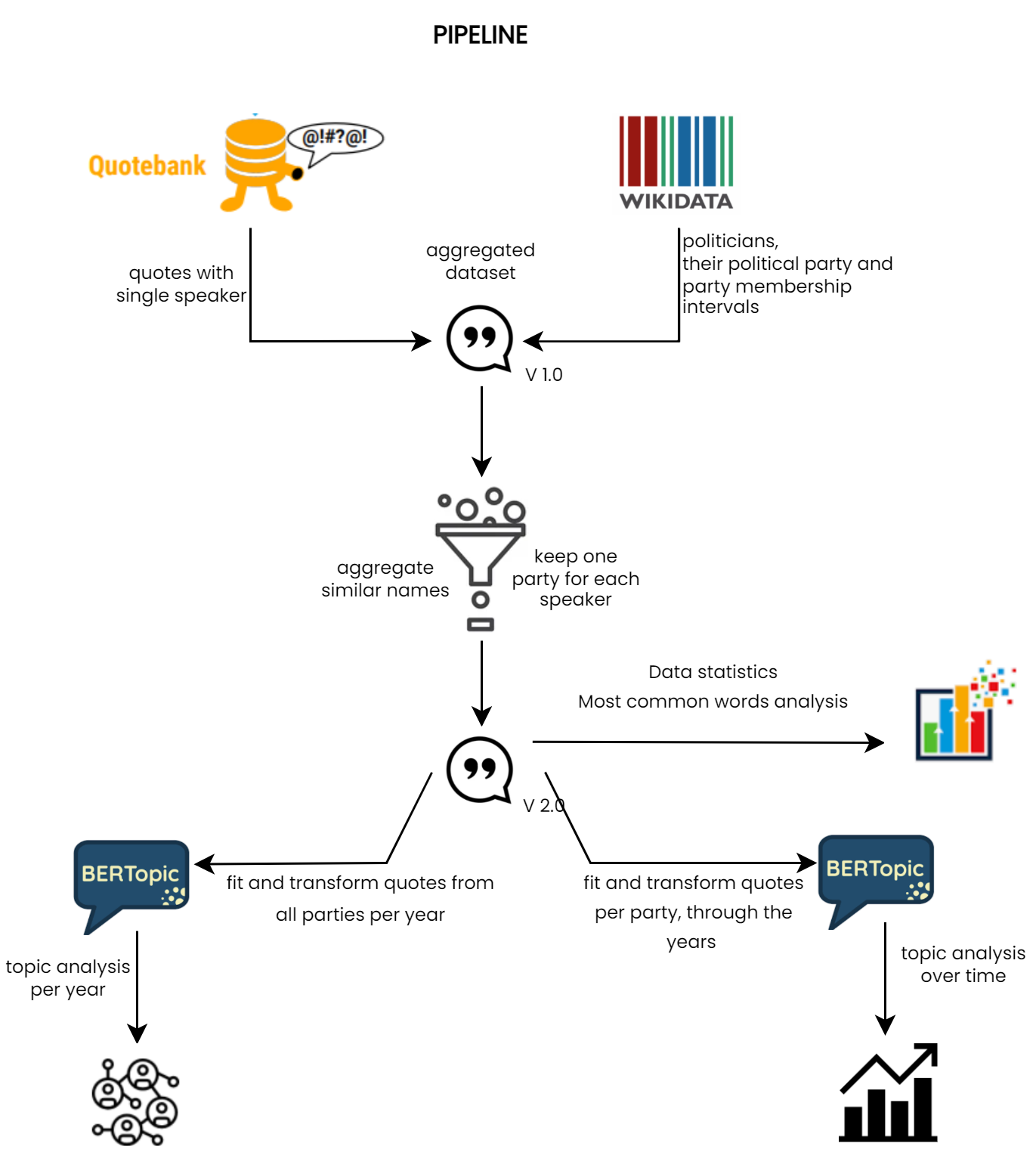 schema