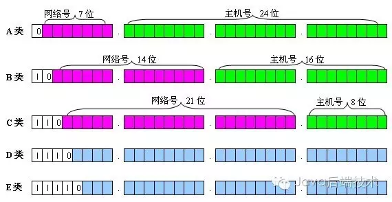 计算机网络基础