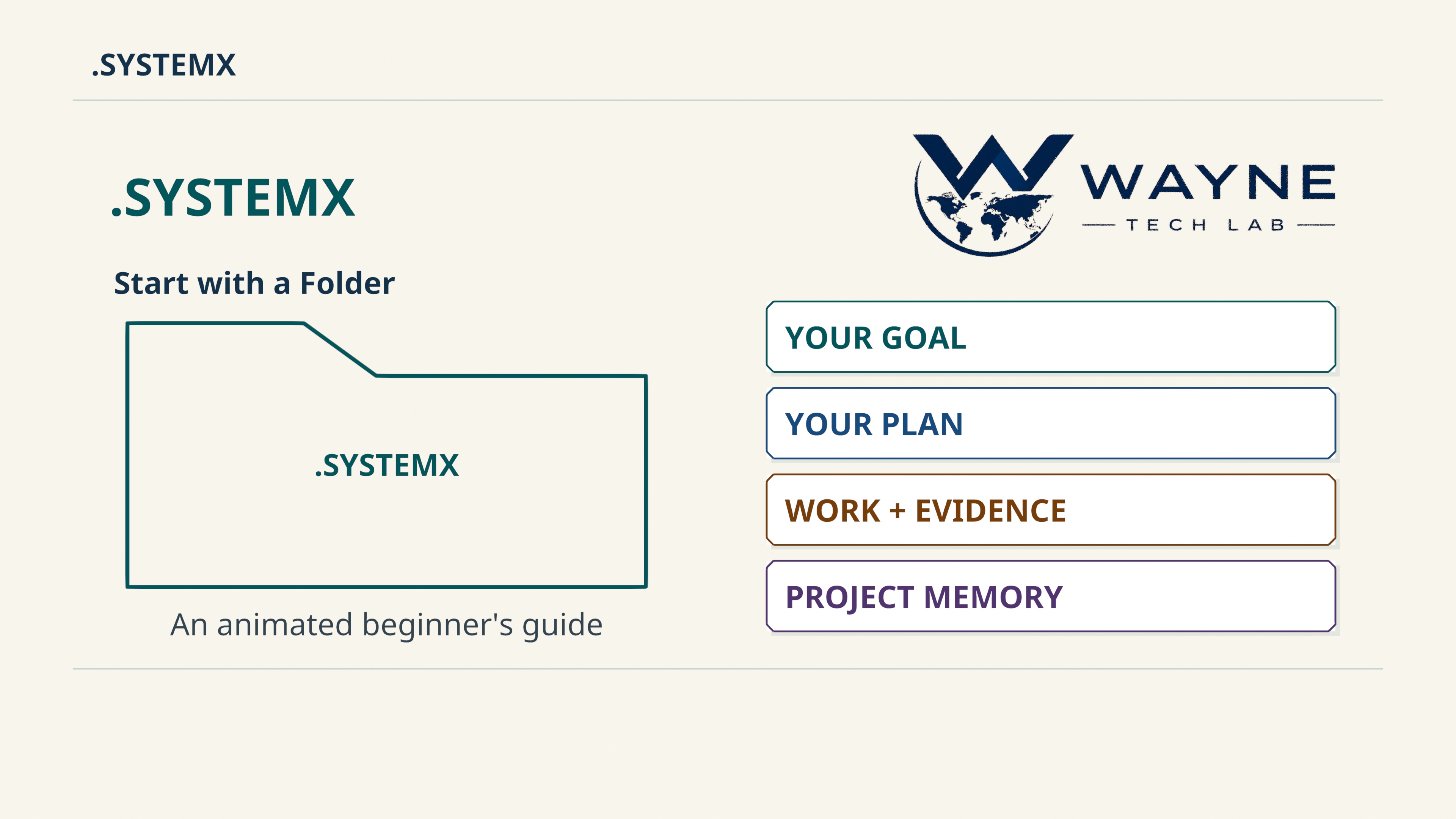 Start with a Folder: a paper-and-ink animated introduction to .SYSTEMX, its records, agents, and a community-garden teaching example.
