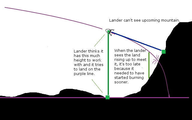 Laser Need Diagram