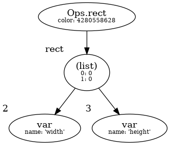 Graph view after optimization