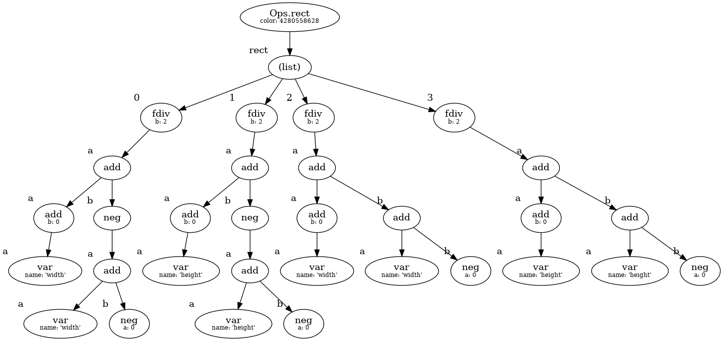 Graph view before optimization