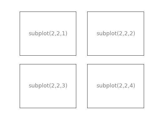 figures/subplot-grid.png