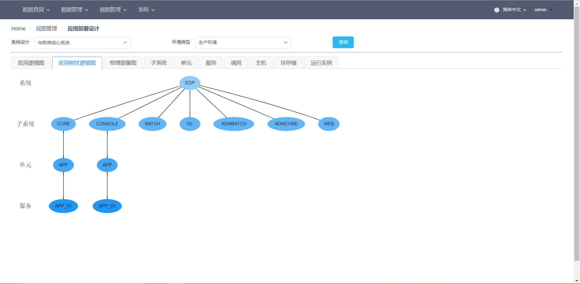 App deployment design tree diagram