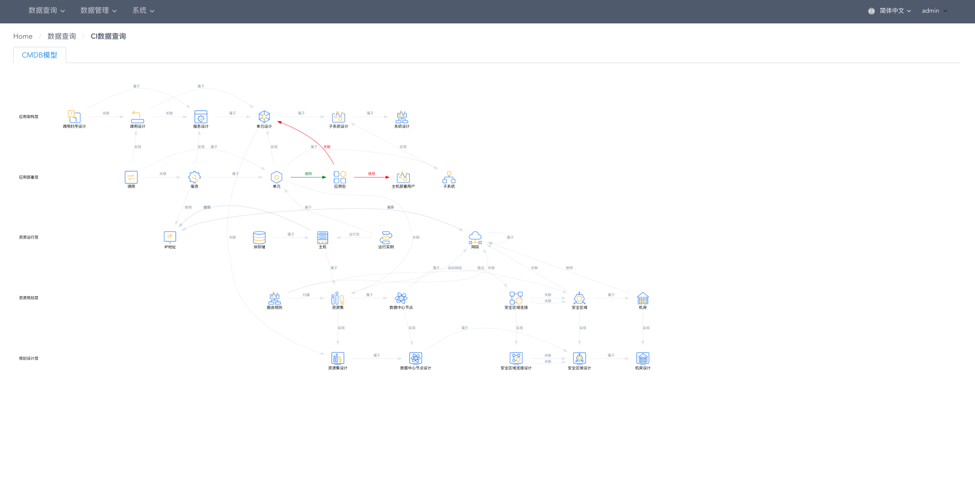 CI data enquiry page-data model diagram