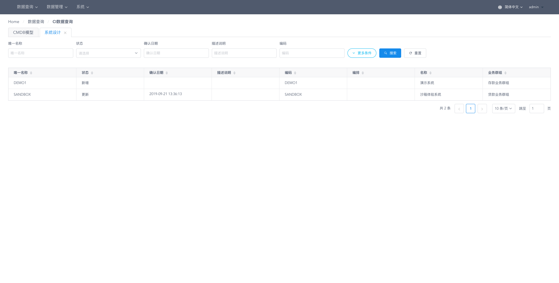 CI data enquiry page-data model diagram