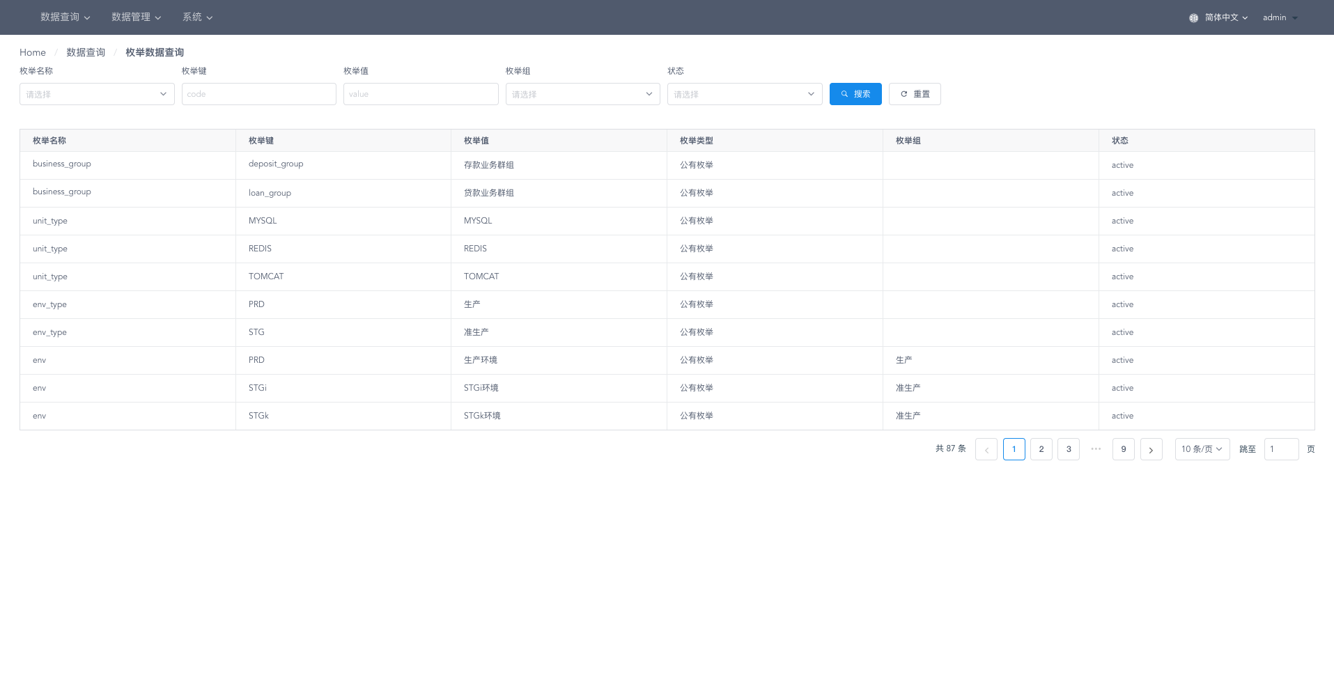 Enum data enquiry