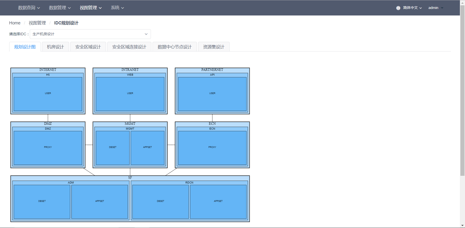 IDC planning design diagram