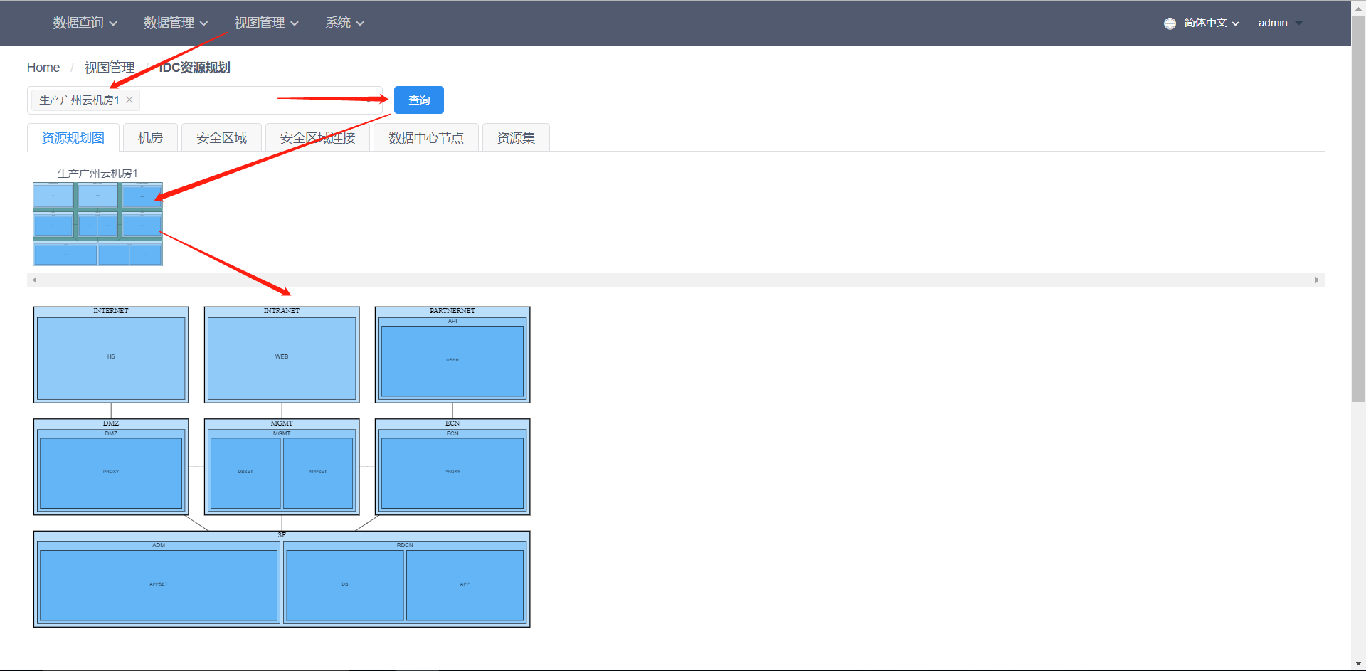 IDC resource planning diagram