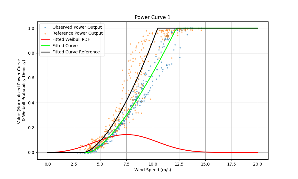 Power curve 1 plot