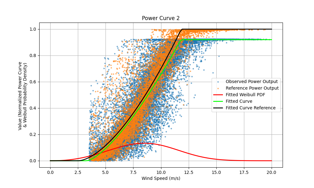 Power curve 2 plot