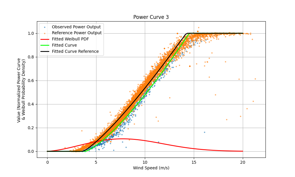 Power curve 3 plot