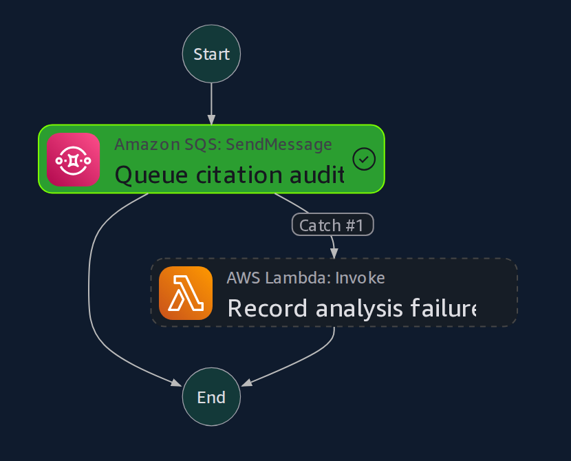 aws-stepfunctions-graph