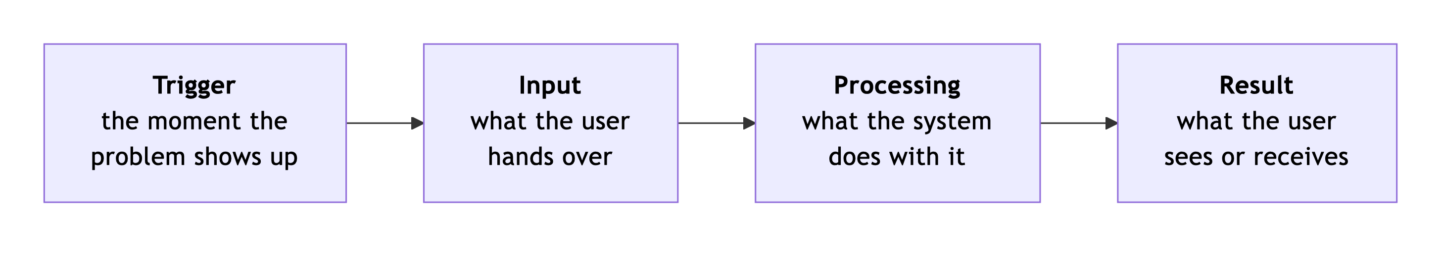 Flowchart3