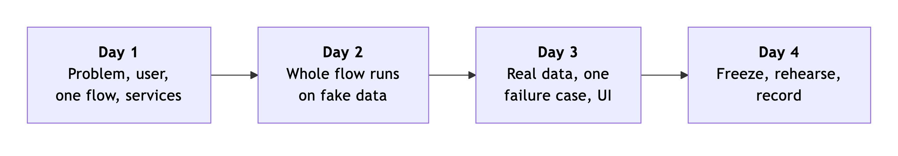 Flowchart3