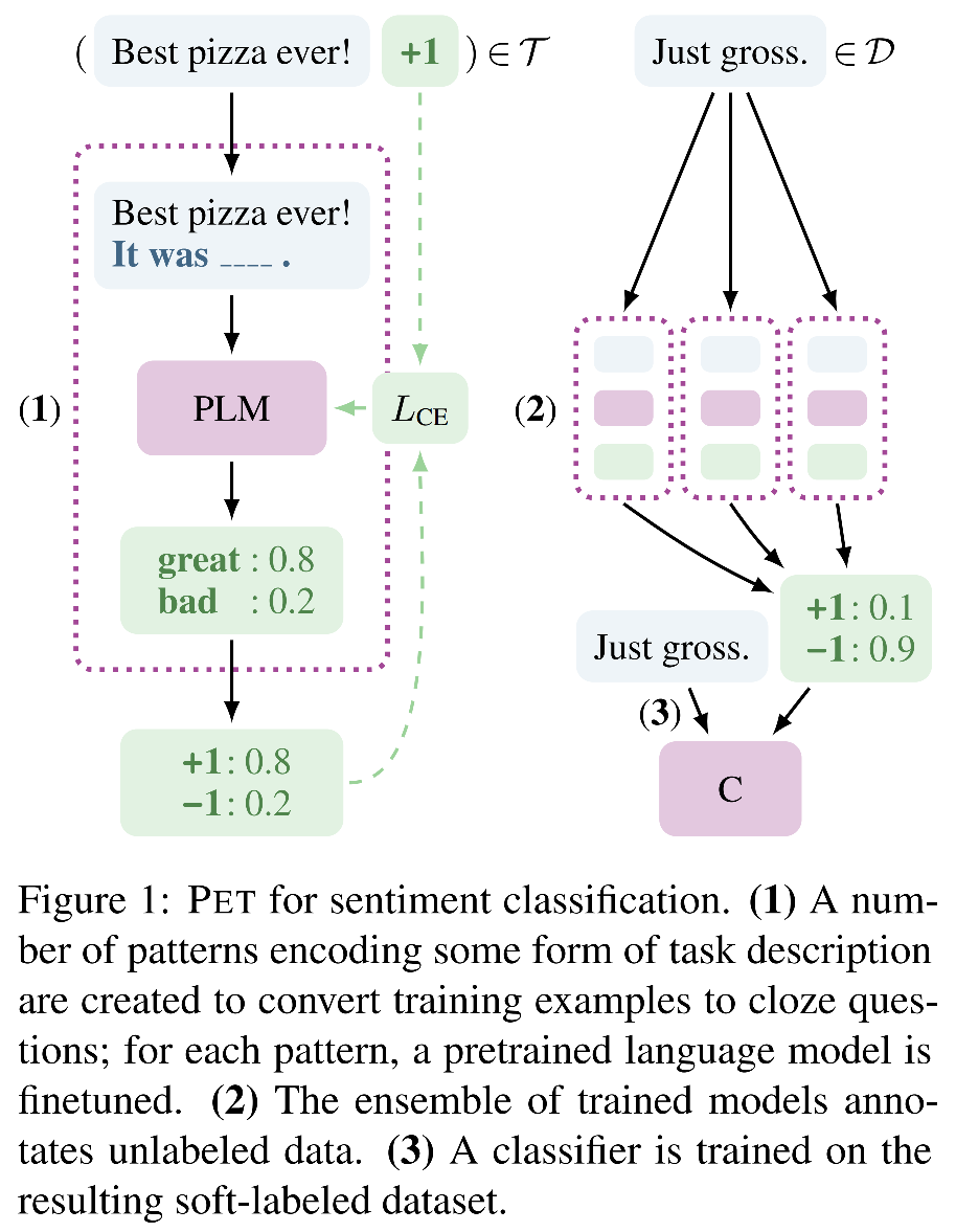 Framework of PET