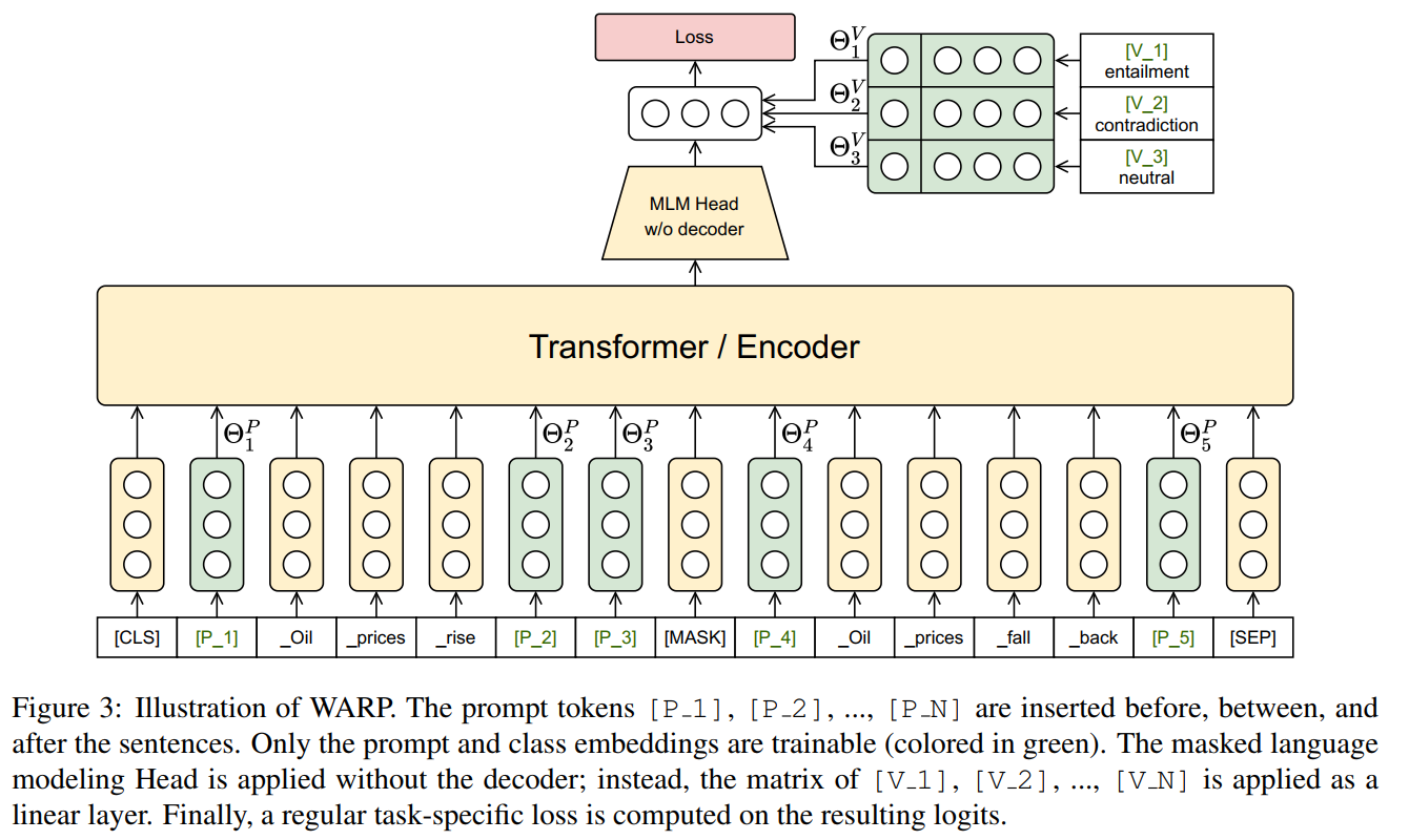 Framework of Warp