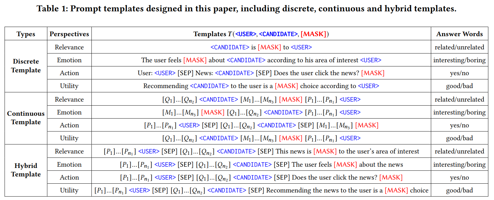 Propmts of Prompt4NR