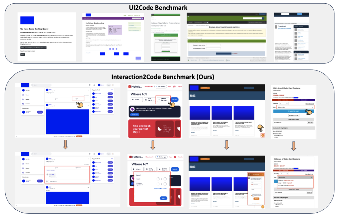 Failure on Interactive Elements