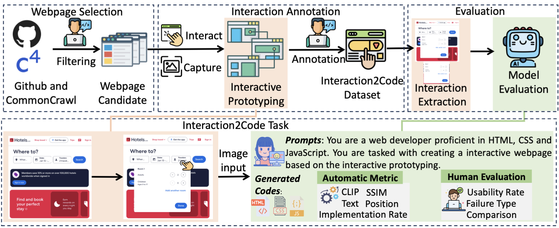 Failure on Interactive Elements